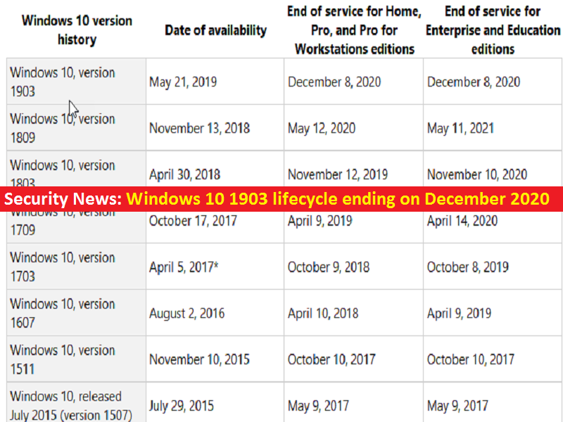 Windows 10 1903 Lifecycle Ending on December 2020 - Malware Guide